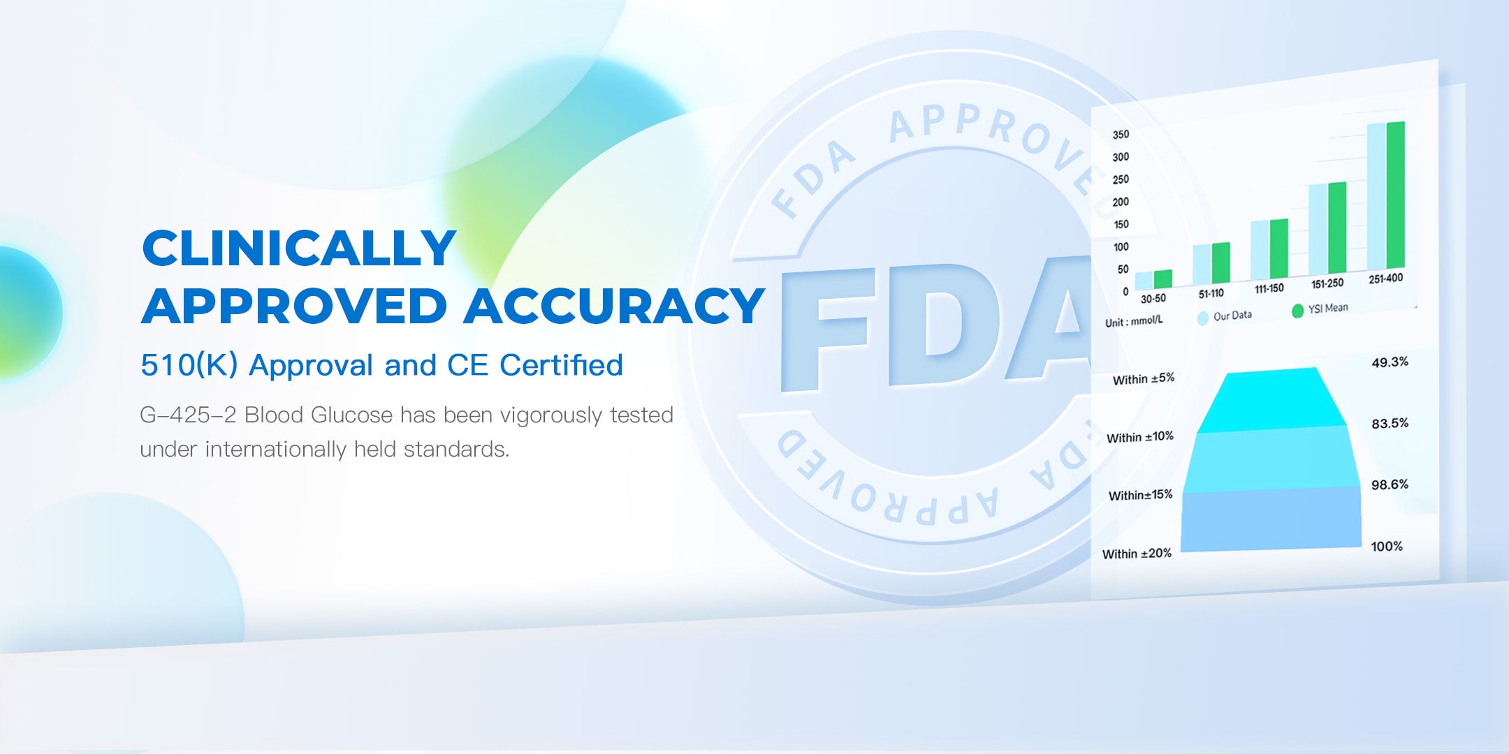 Blood glucose meter accuracy