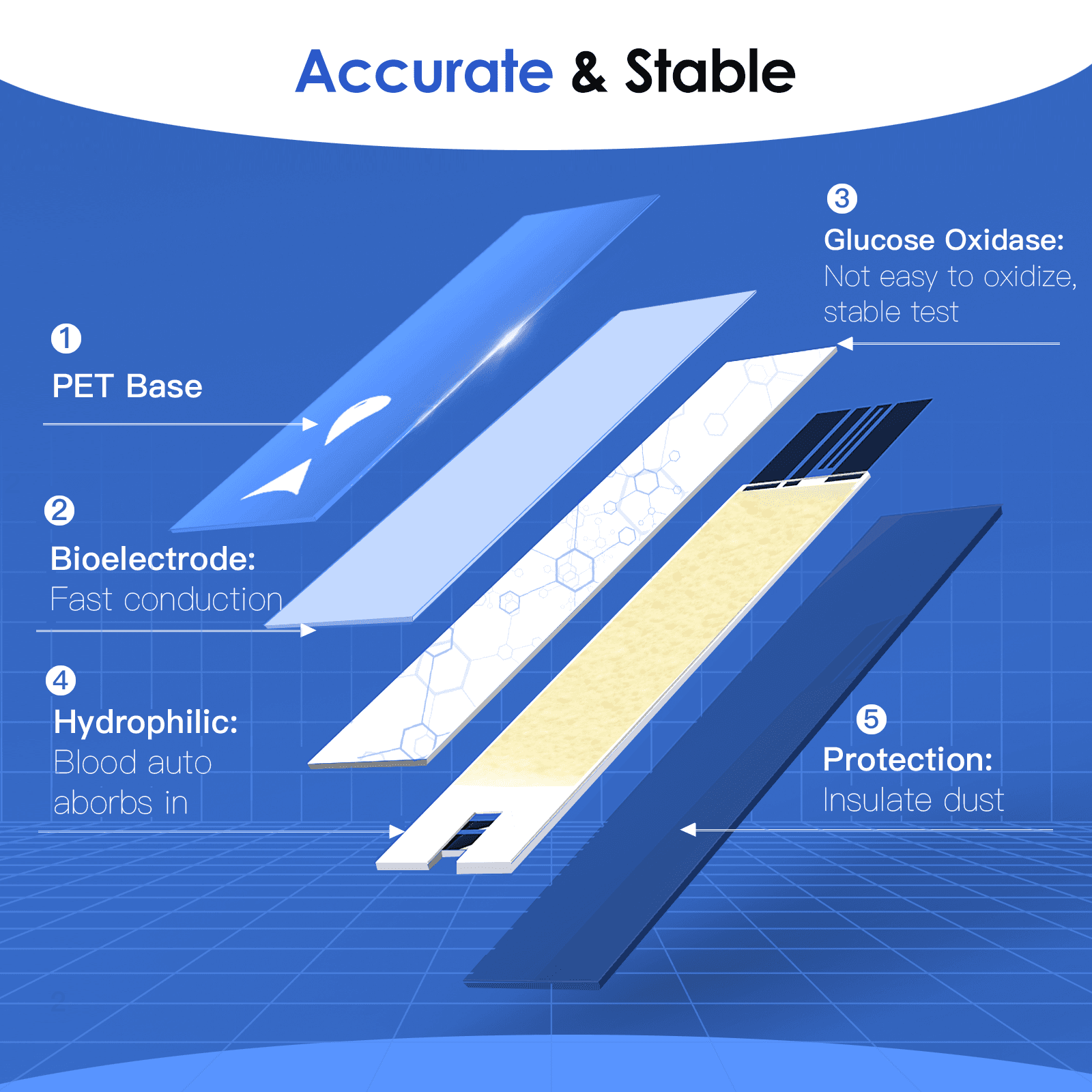 Glucoracy G-425-2 Test Strips Accurate and Stable
