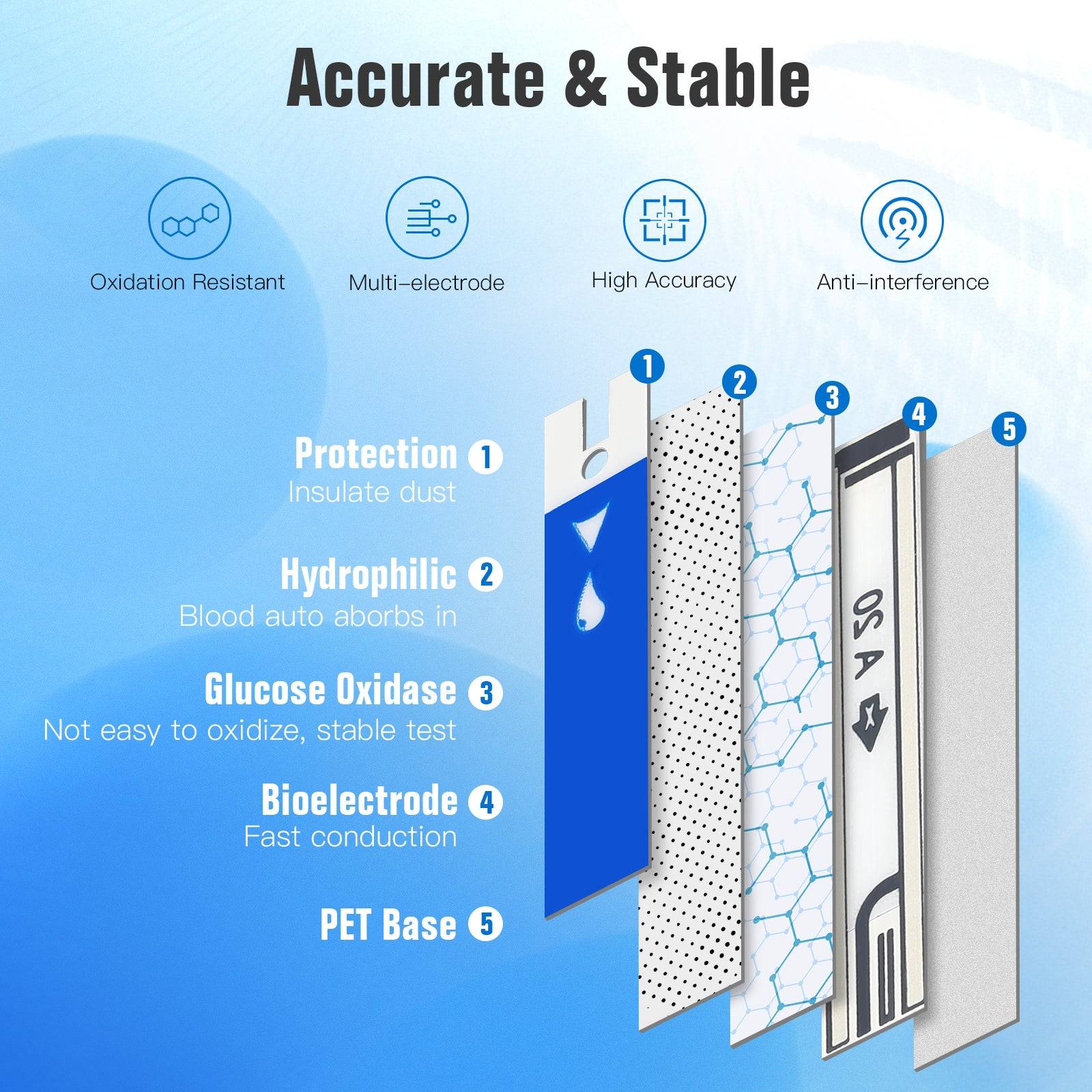 Glucoracy G-425-2 Test Strips Accurate and Stable