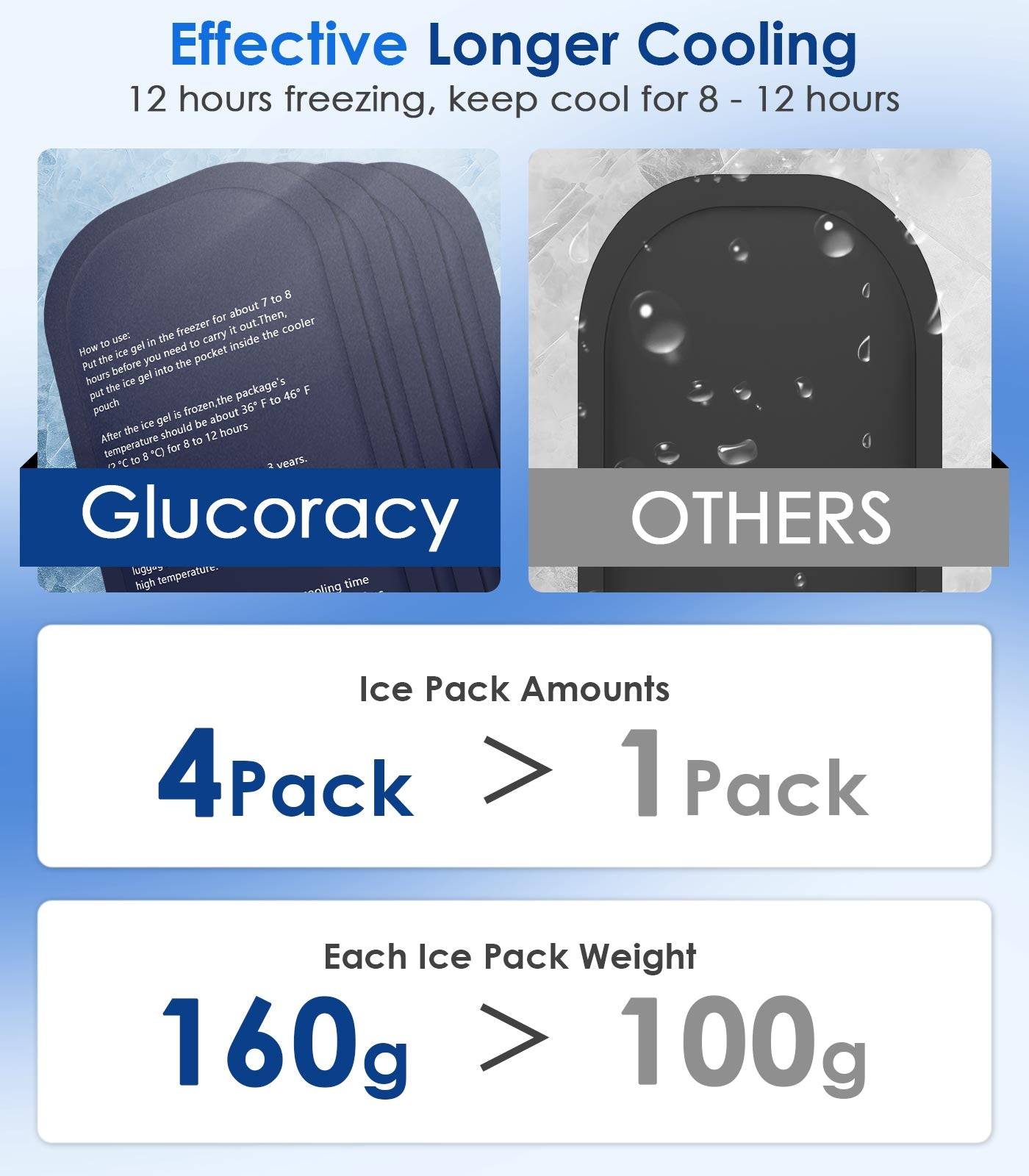 Glucoracy Insulin Cooler Travel Case Effective Longer Cooling